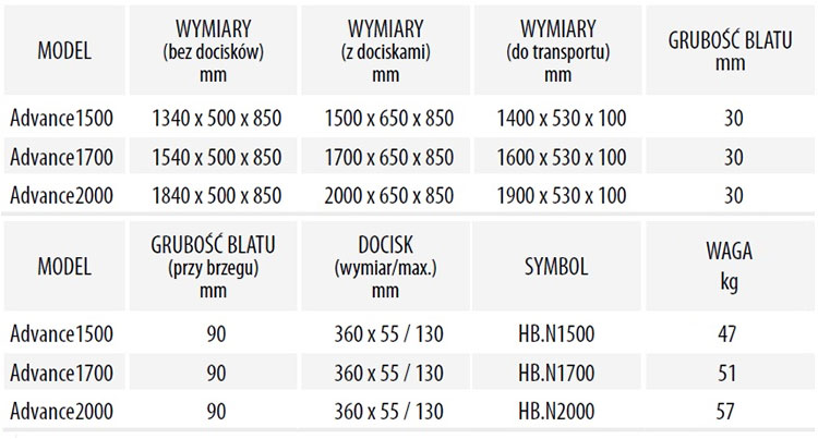 stół warsztatowy ADVANCE